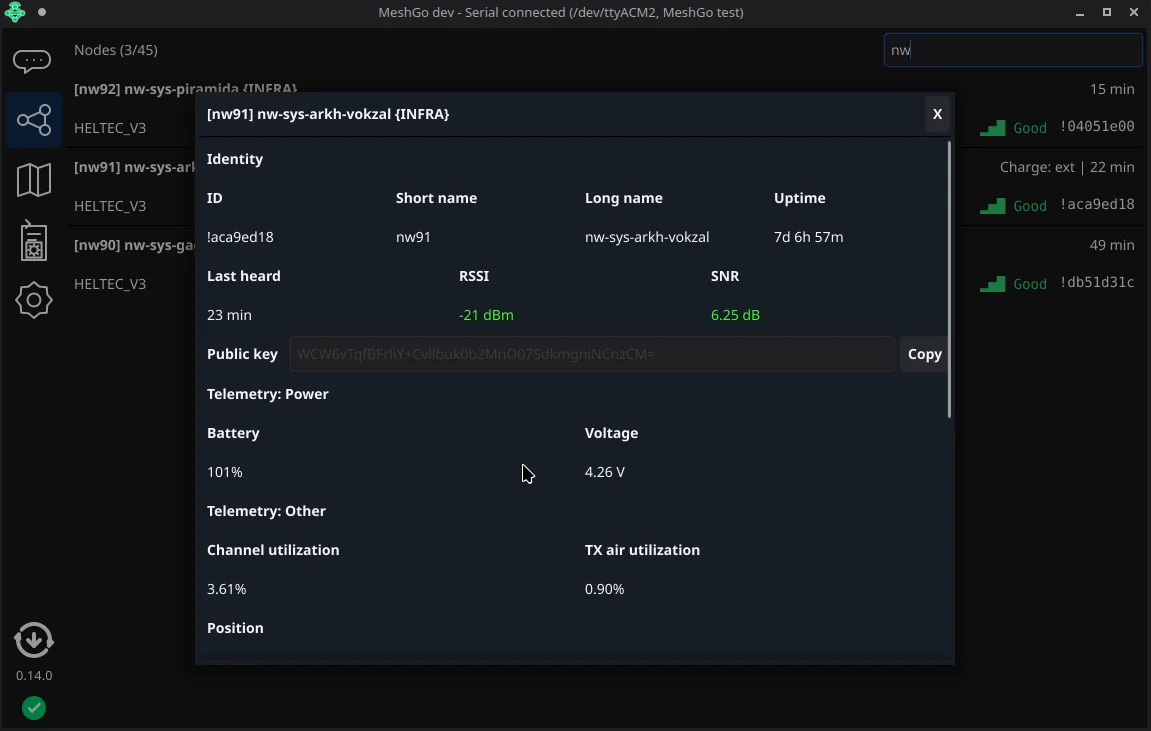 Node overview